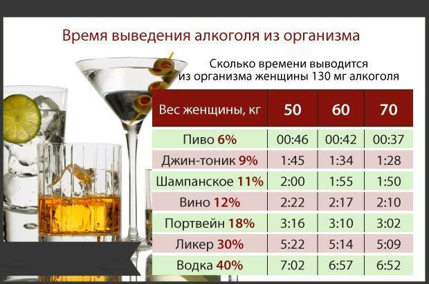 Алкоголь при гв | Можно ли алкоголь во время грудного вскармливания