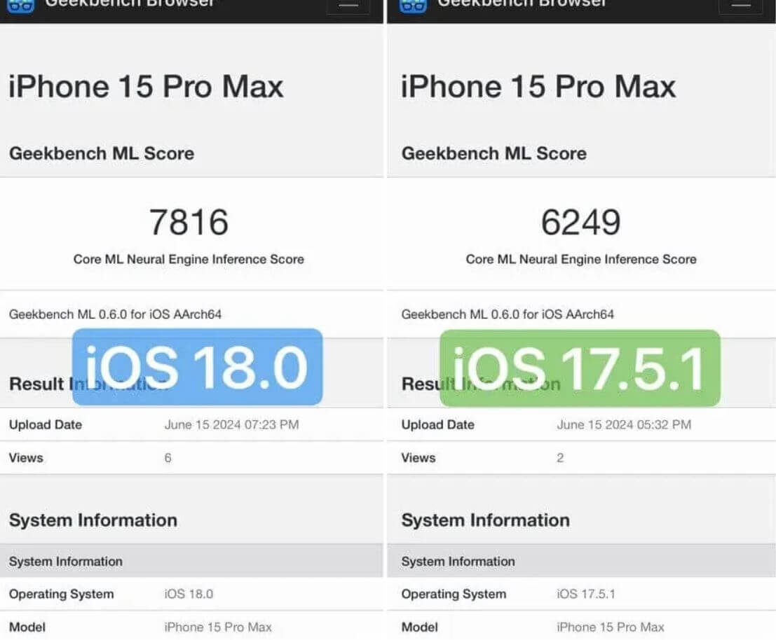    Вот так изменилась производительность iPhone 15 Pro Max по данным Geekbench. Фото: gizmochina