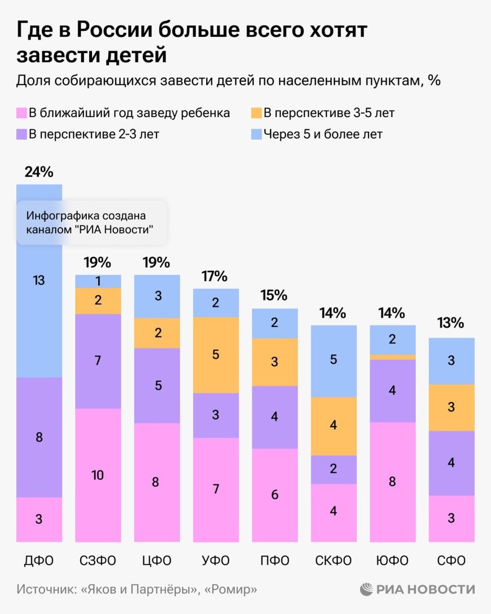 Почему астраханки не хотят рожать много детей | PUNKT-A.INFO | Дзен