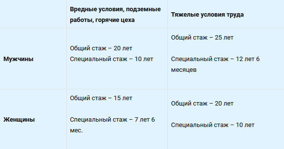 Какой вредный стаж нужен, чтобы досрочно выйти на пенсию