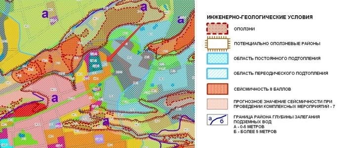 Инженерные условия территории