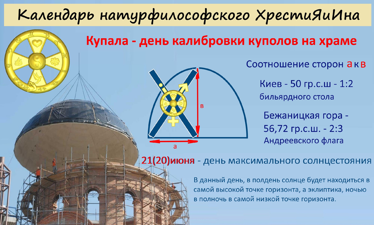 Из книги В. Куланова "АзБука Изтины Русь"