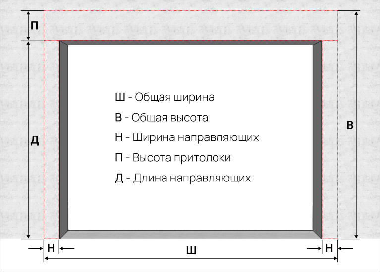 Размеры, которые необходимо снять для установки рольставен