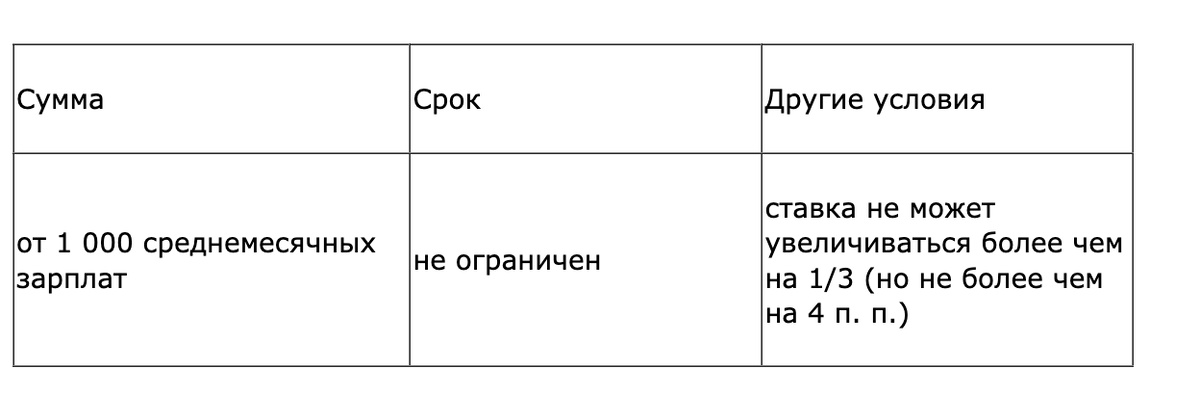 Банк поднял процент по ипотеке