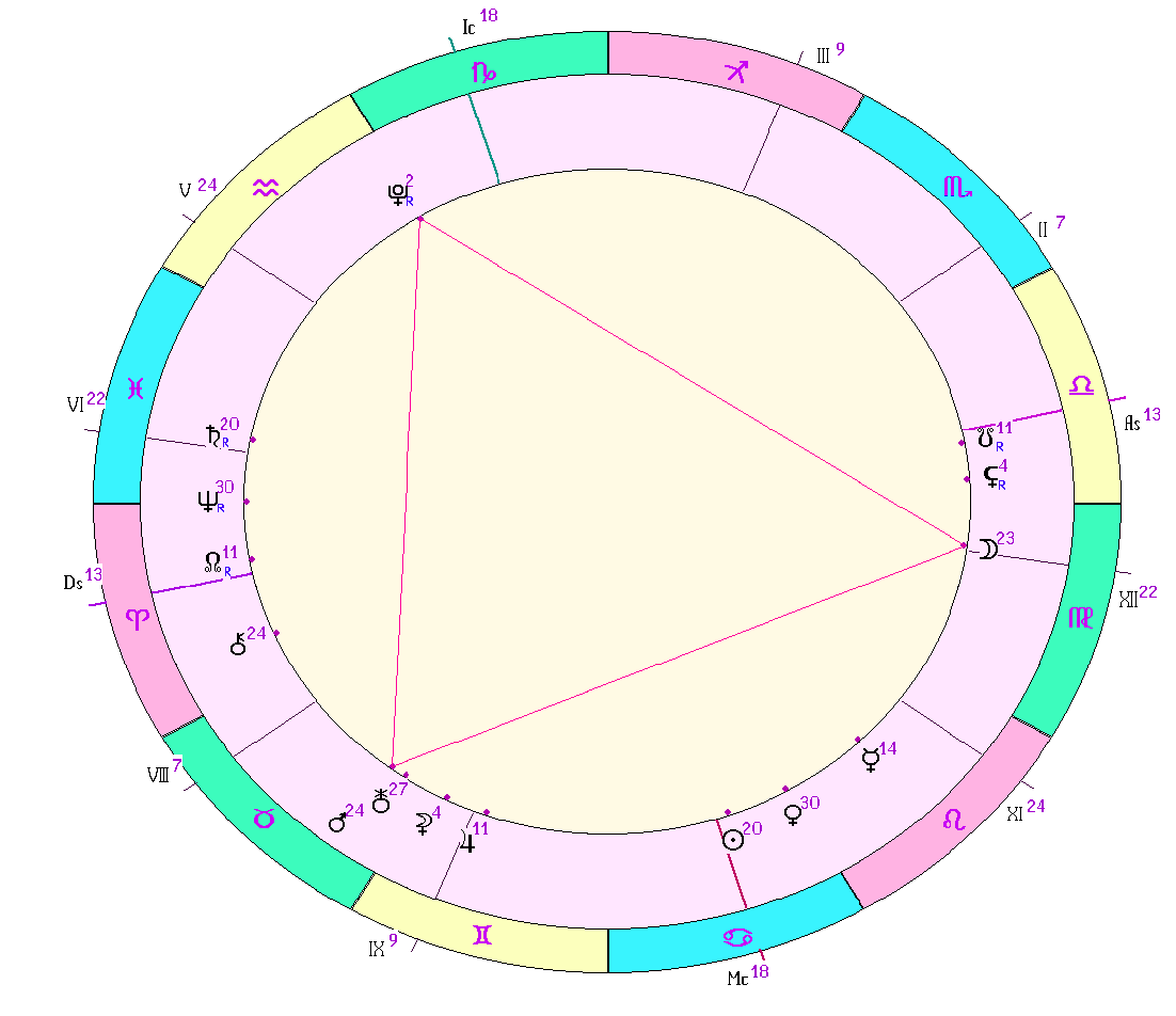 картинка на 11.07.2024 12:00 НН по Московскому времени сделана при помощи астропрограммы Стелла. Начало действия фигуры.