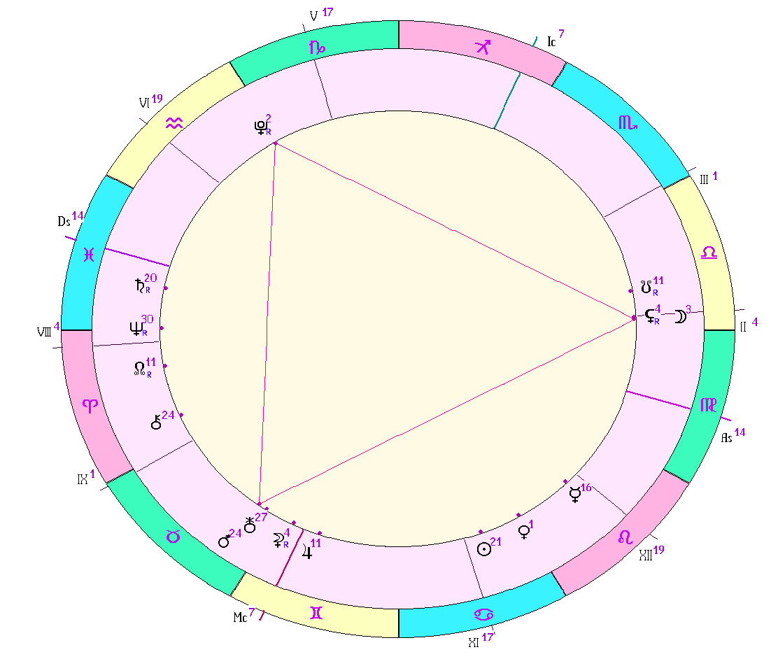 картинка на 12.07.2024 09:00 НН по Московскому времени сделана при помощи астропрограммы Стелла. Окончание действия фигуры.