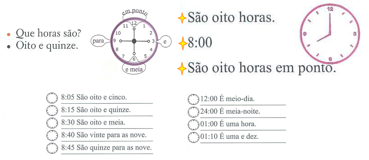 Novo Avenida Brasil 1 (p.9), Falar Ler Escrever (p.55)