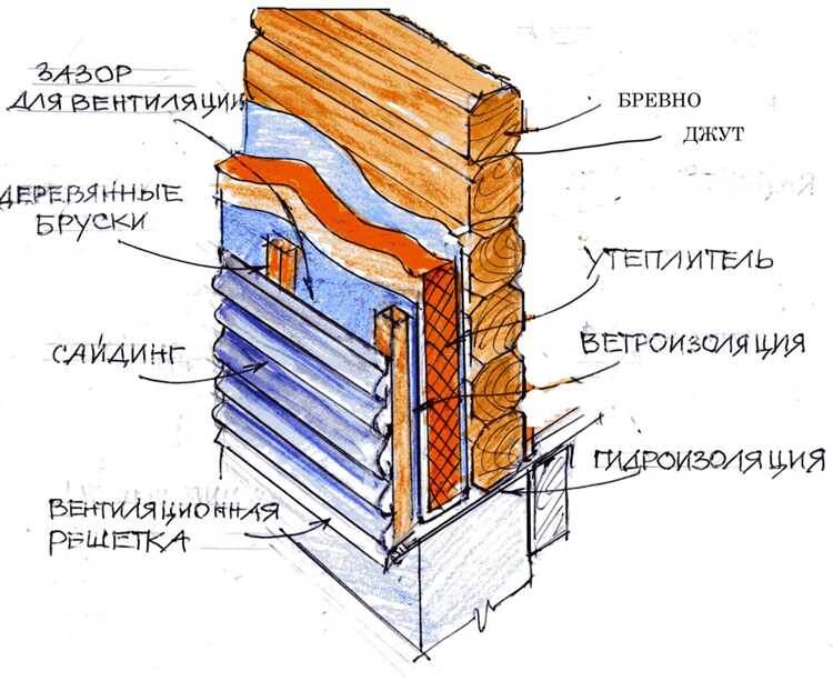 Утепление дачного домика вспененным полиэтиленом. Мастер-класс с фото