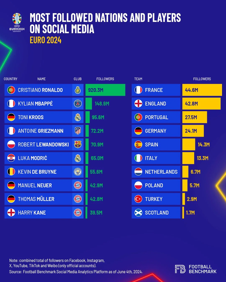 Football Benchmark (Facebook —принадлежит компании Meta, признанной экстремистской и запрещена в России)