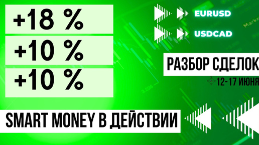 Сделки на Форекс 12-17 июня. Фактор времени на графике.