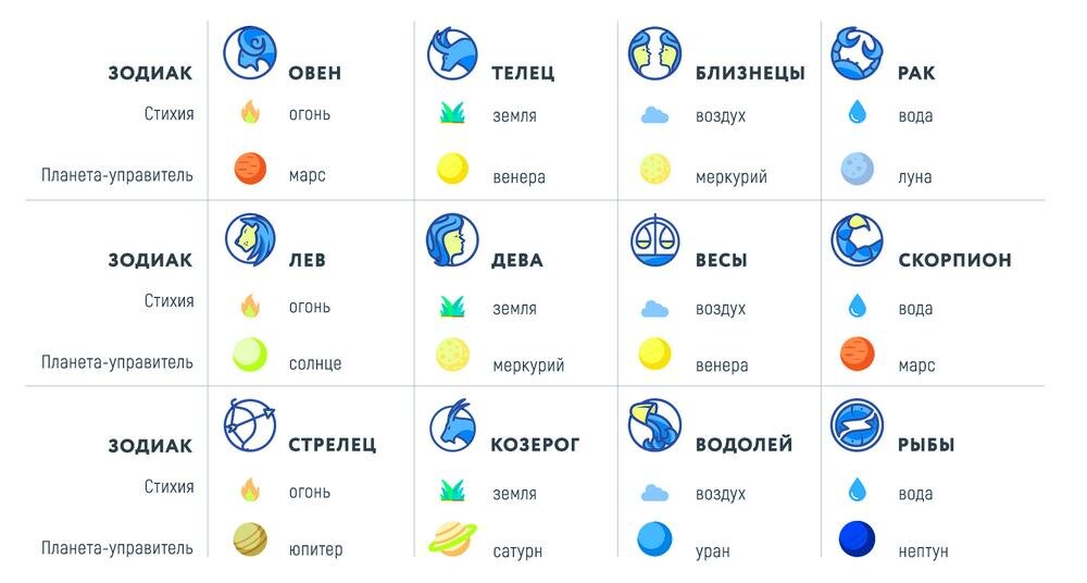 Гороскопы, гороскопы и только гороскопы. - AKADEMFORUM - форум антикваров и колл