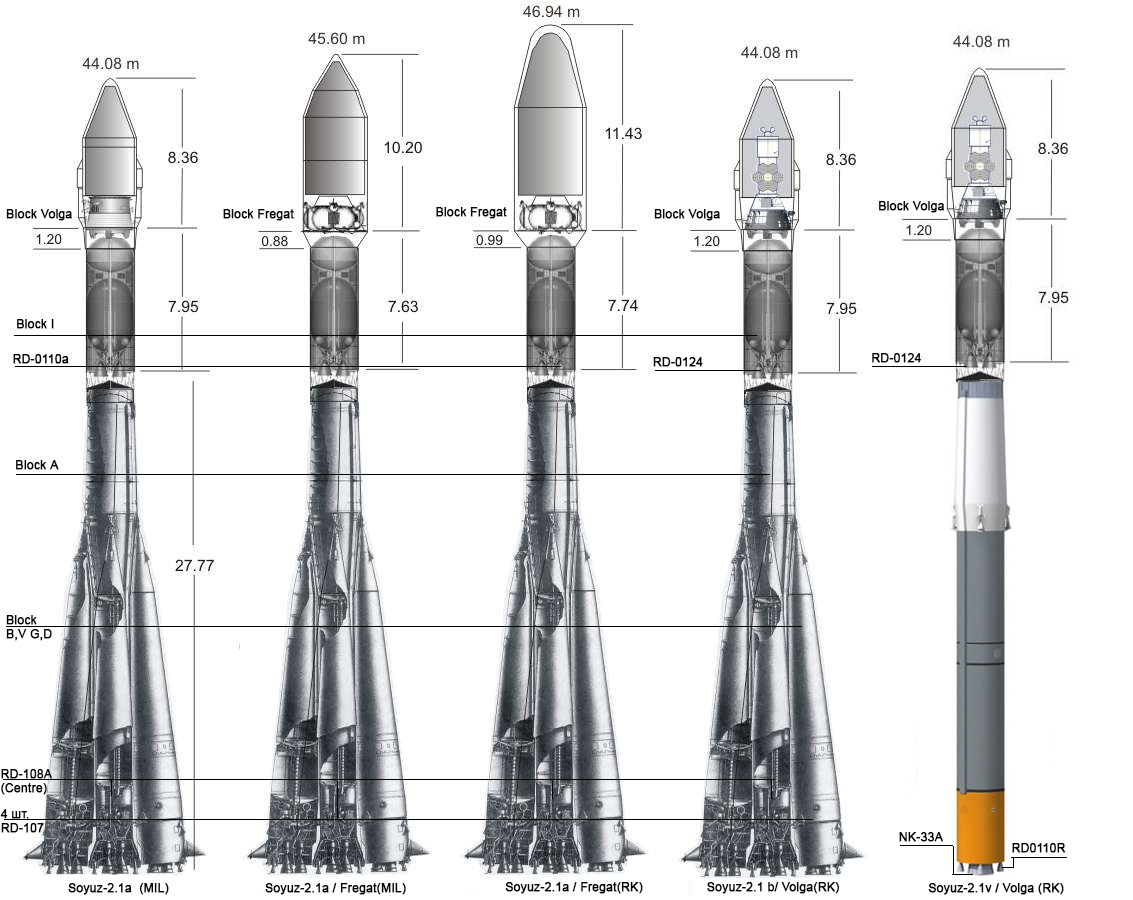 Рис.2. Отличие версий Союз 2.1а Союз 2.1б, и Союз 2.1в.