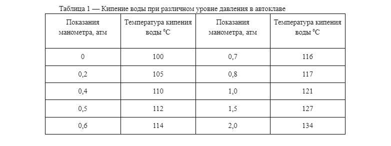 Вся Россия в течение последней недели отказывается от готовой еды. Более 300 случаев ботулизма в течение недели, 43 человека под ИВЛ (последние опубликованные данные)!-2