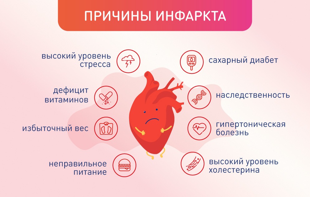 причины инфаркта. скорая помощь КМС Медицина