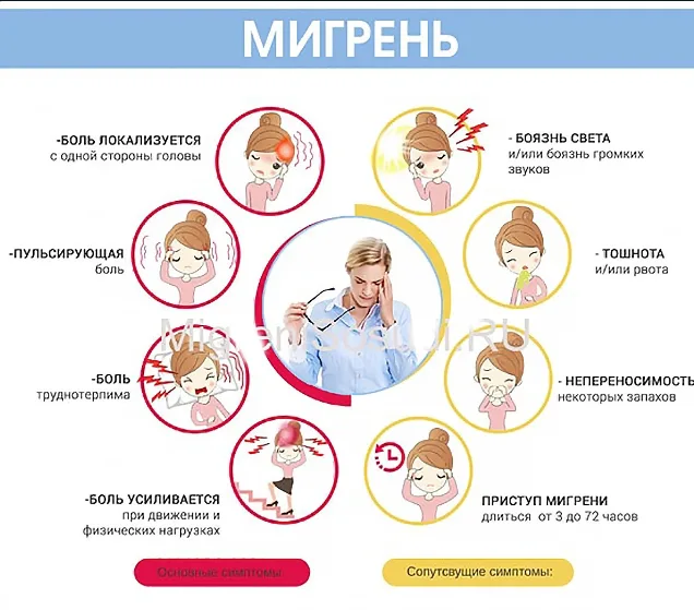 Мигрень. Как избавиться от мигрени? О здоровье простыми словами. Альфа-стоматоло