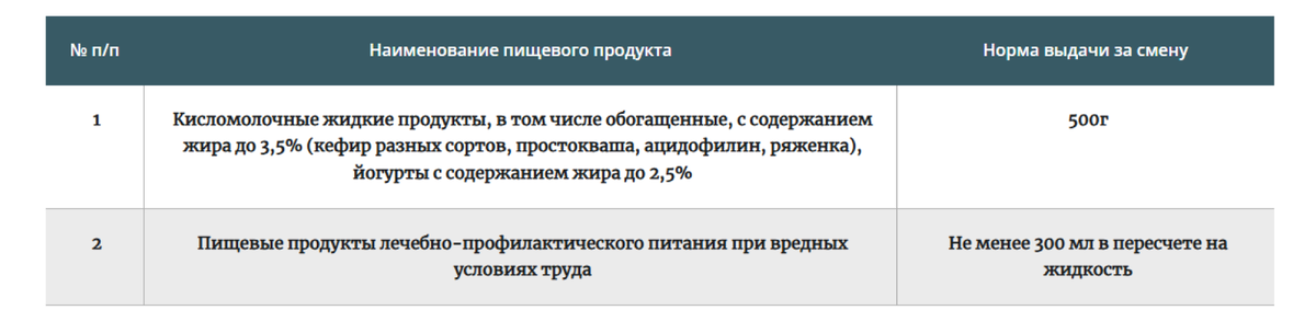 продукты, которые могут выдаваться вместо молока