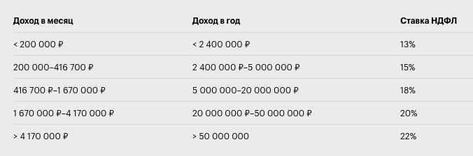 В конце мая Минфин внёс в правительство пакет документов о налоговой реформе в России.-2