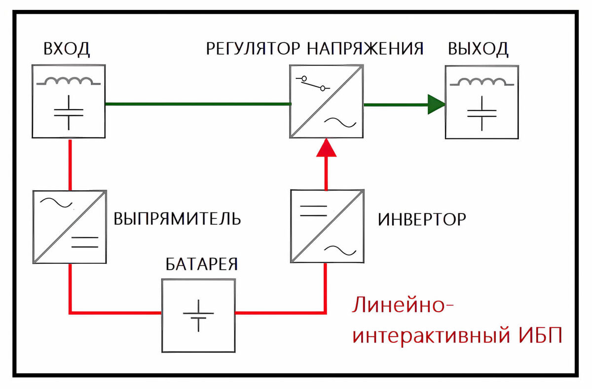 Байпас в UPS: страховка вашего бесперебойного питания | AnLan.ru | Дзен