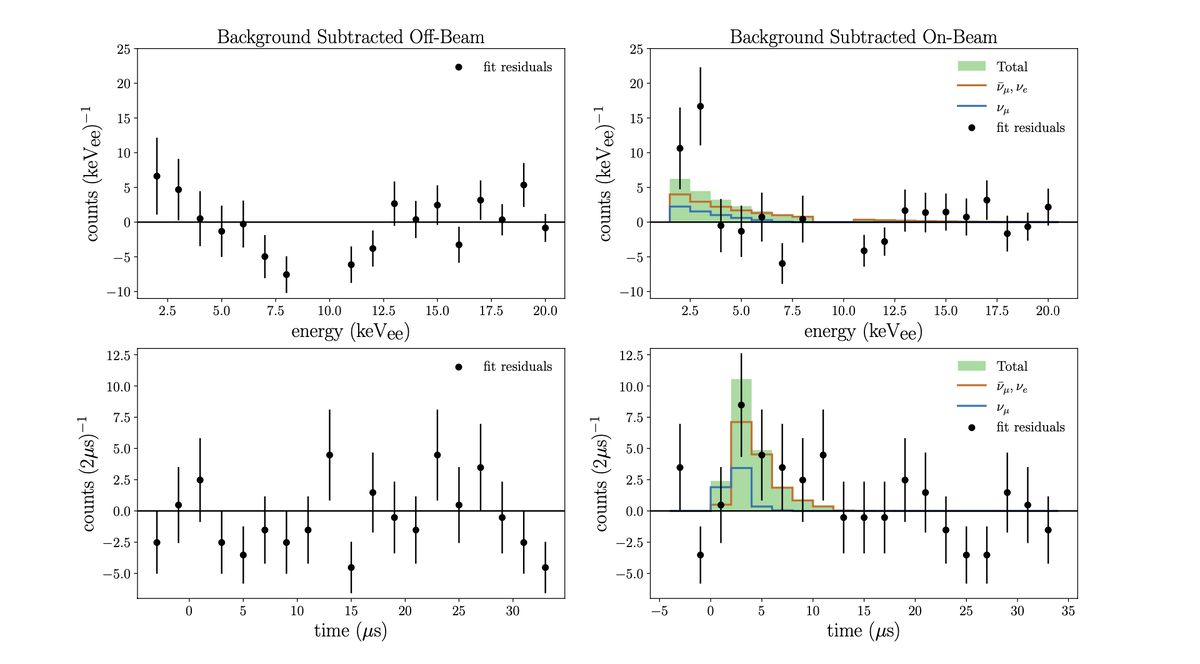   S. Adamski et al. / arXiv, 2024