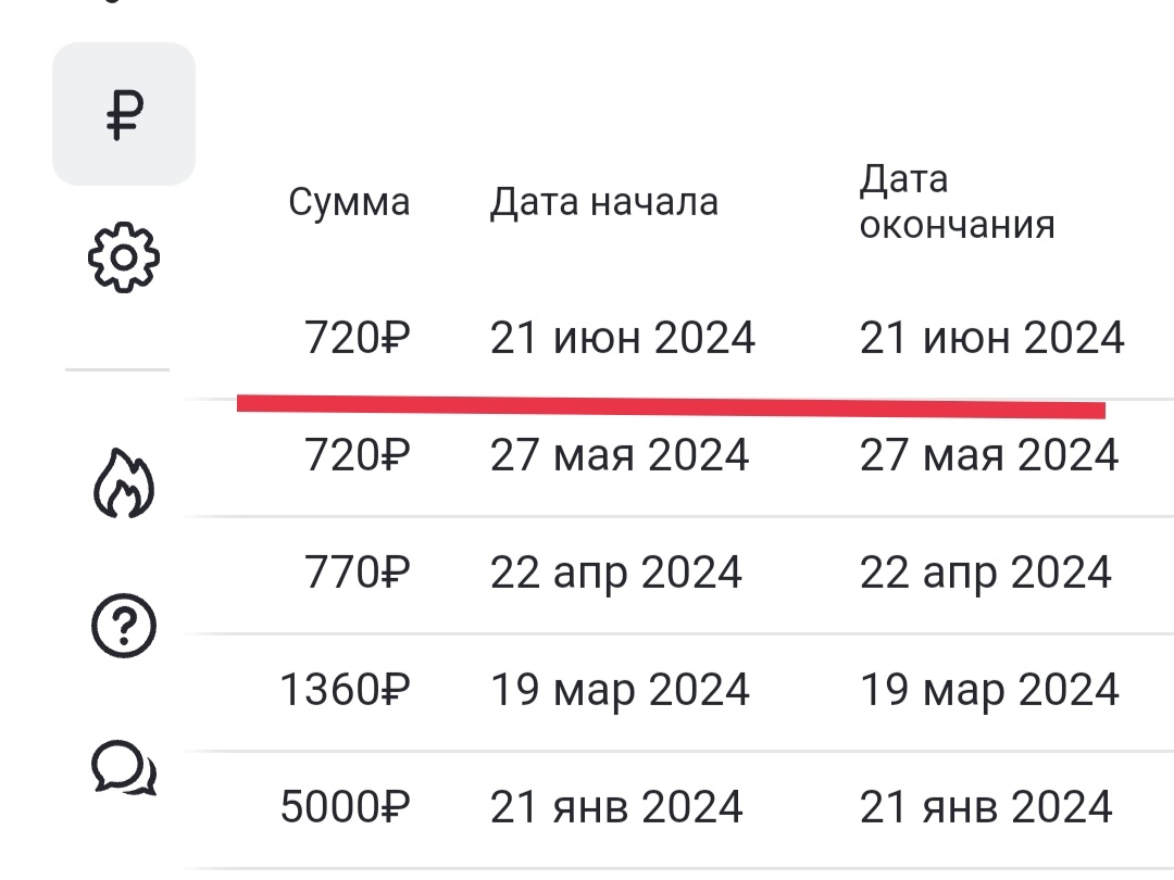 Скрин из личного кабинета. Взято с целью иллюстрации.