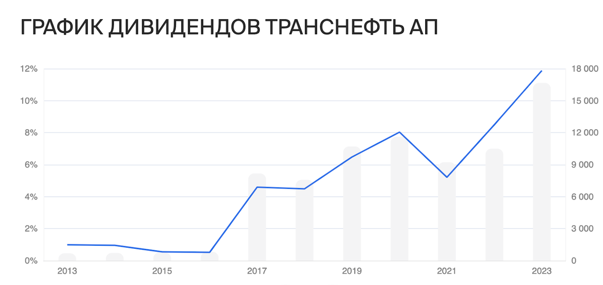 Ни для кого не секрет, что наш фондовый рынок очень сильно зависит от нефтяников, которые, в свою очередь, известны щедрыми дивидендами.-8