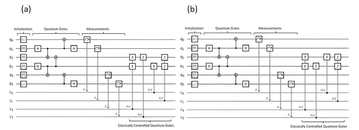    PeerJ Computer Science