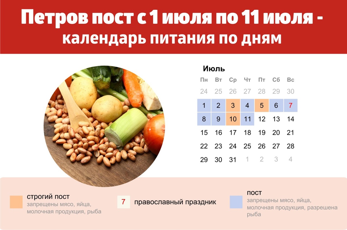 Петров пост. Календарь питания с 1 по 11 июля 2024 