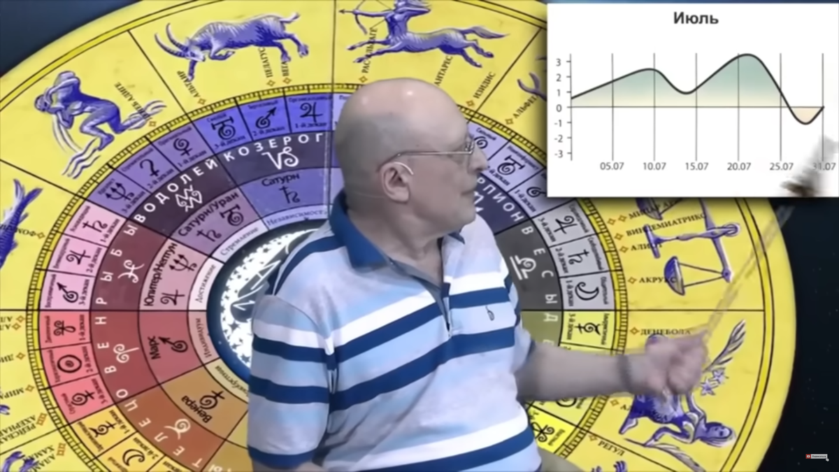 А. Зараев про июль - позитивный, если не считать 15,16 число и самый конец  месяца | Что нас ждет в будущем | Дзен