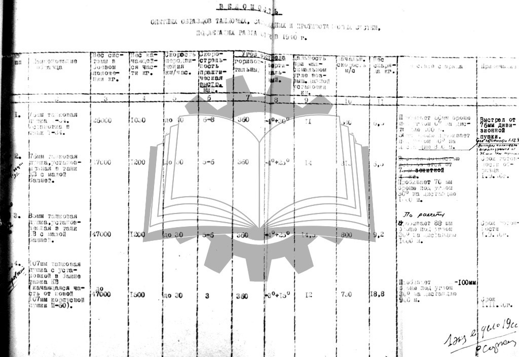 85-мм танковая пушка появилась в планах опытных работ с июня 1940 года.