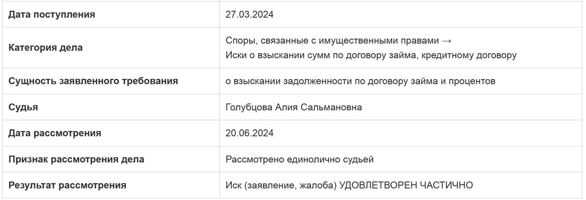 карточка дела