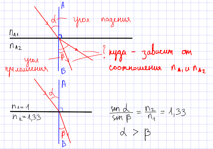 это уже было в моих статьях - но - повторение - мать  учения)