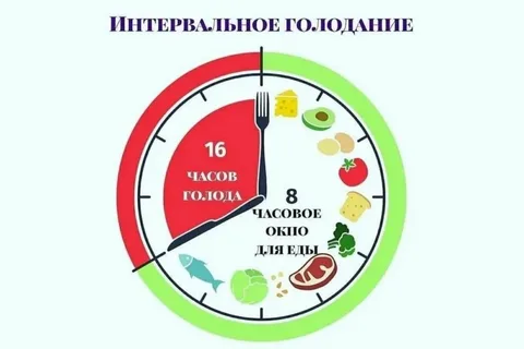 интервальное голодание план 16-8