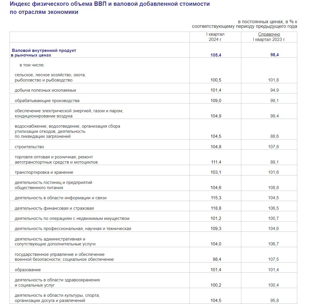 https://minfin.gov.ru/ru/press-center/?id_4=39082-predvaritelnaya_otsenka_ispolneniya_federalnogo_byudzheta_v_yanvare-mae_2024_goda