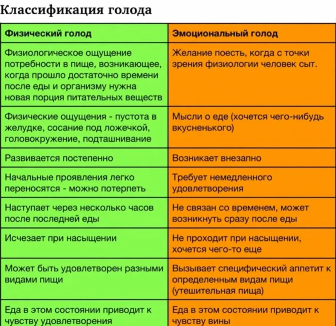 2 мои любимые точки для массажа, которые помогают похудению, снижают тягу к  сладкому и чувство голода | Healthy | Дзен