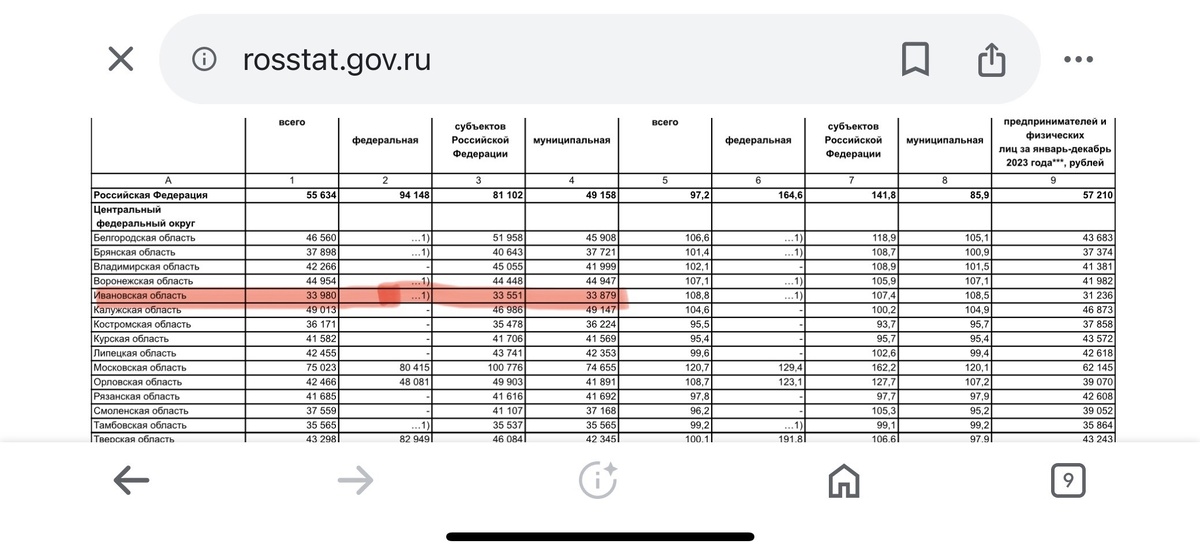    В Ивановской области не хватает более 1000 педагогов