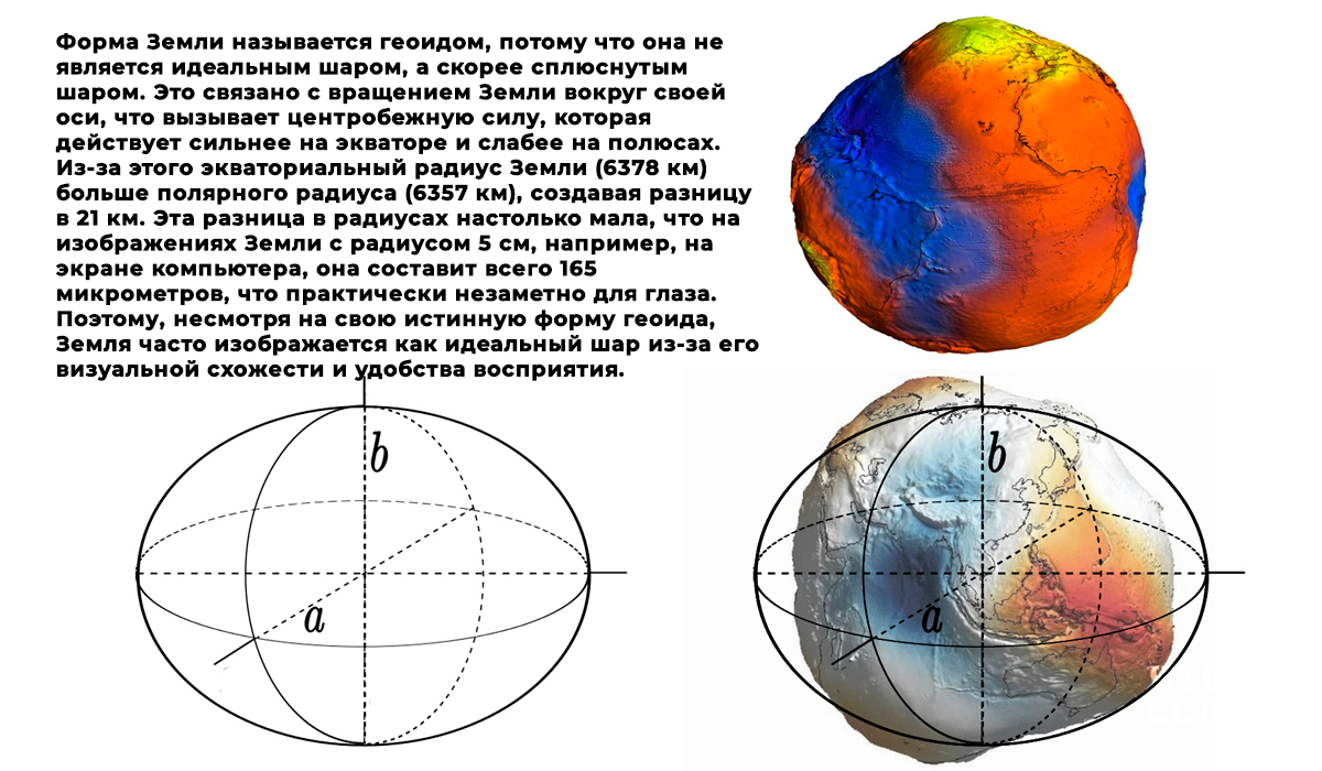 Возможно вы этого не знали!)
