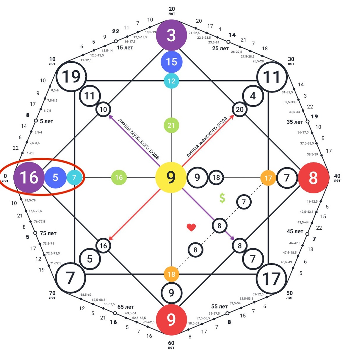Утрата авторитета 16-5-7