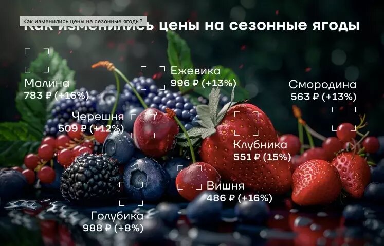     Источник: АТОЛ