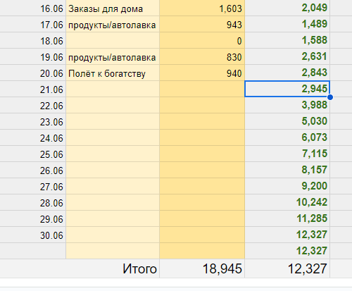 таблица автора