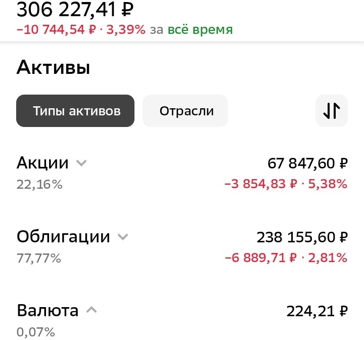 Мой ИИС. Дата: 22.06.2024