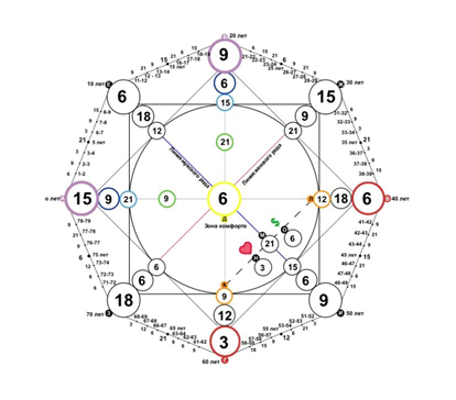 Матрица Судьбы Том Харди