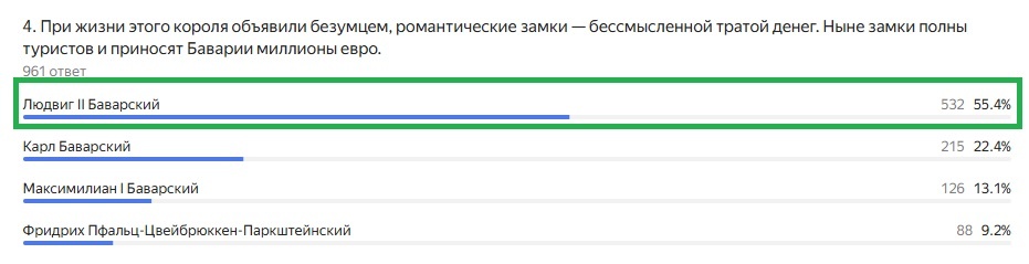 Правильный ответ: Людвиг II Баварский