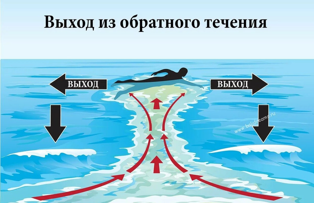 Отбойное течение или тягун