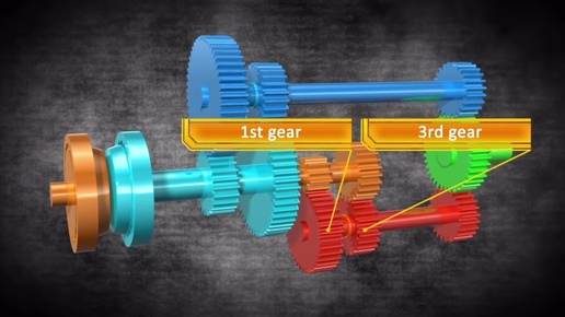 Как устроена роботизированная коробка передач с двойным сцеплением DCT/DSG (преселективный робот)? 3D-анимация.
