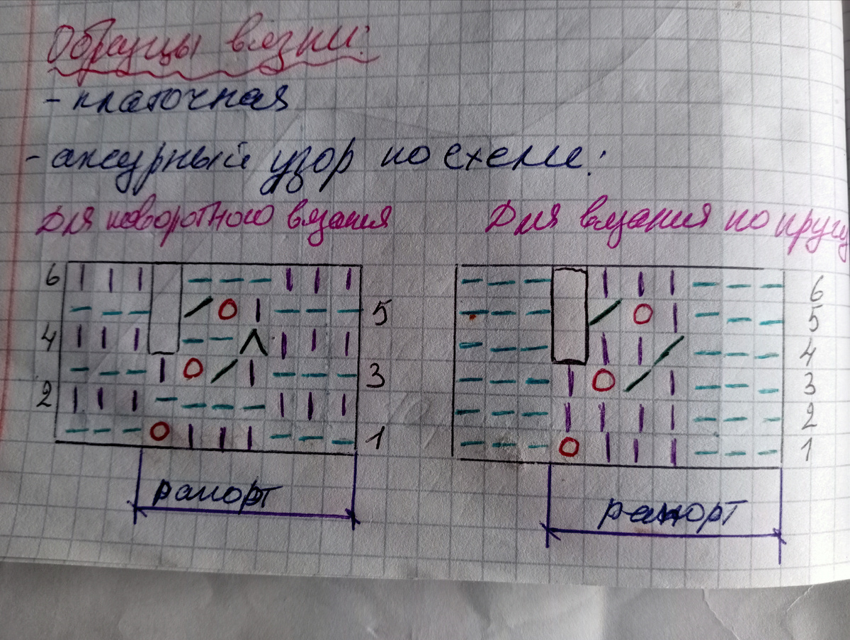 Схемы узора представлены для кругового вязания и поворотного вязания