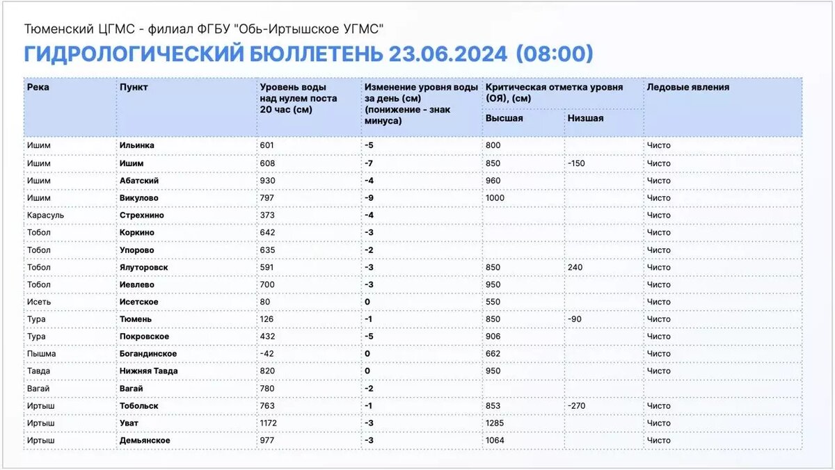     Источник: Информационный центр Правительства Тюменской области