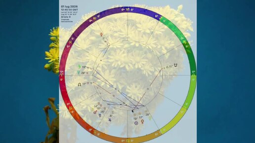 Гороскоп на 22 июля 2024 года телец. Гороскоп на 2024 близнецы женщина. Гороскоп на 2024 близнецы женщина. Гороскоп близнецы 2024. Гороскоп на 22 июля 2024 года телец.