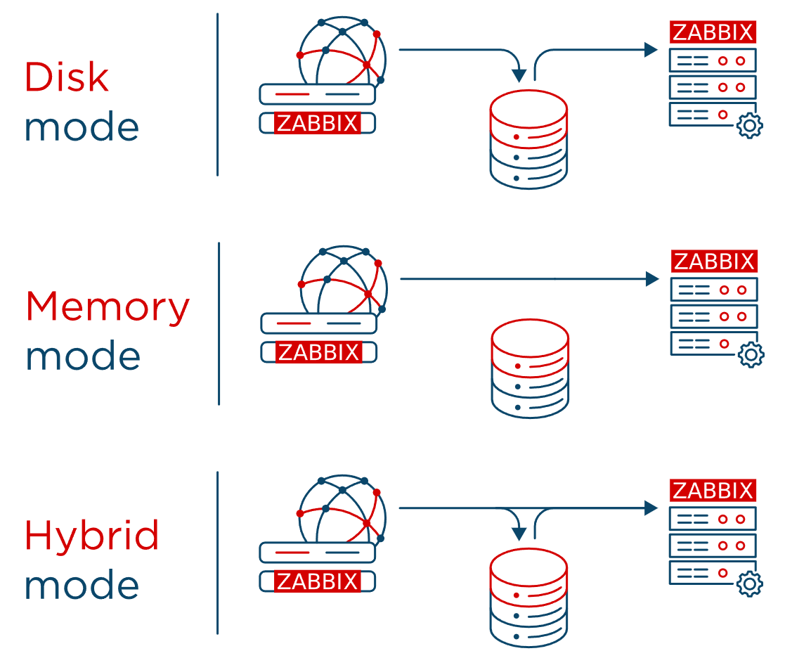 Zabbix 7.0 LTS | Лаборатория сисадмина | Дзен