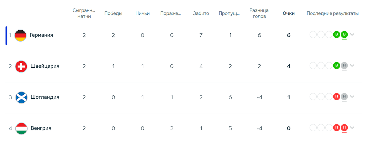 Источник фото: https://ru.uefa.com