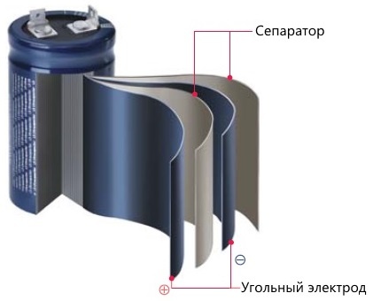 Суперконденсаторы